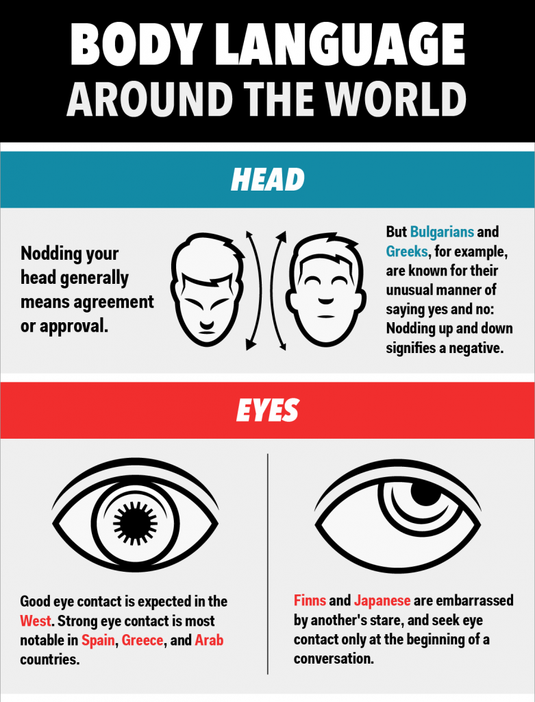 body languages - know the differences