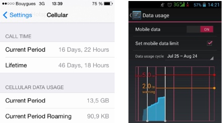 Keep an eye on your consumption in order to use less data